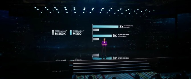AMD Instinct MI300 ujawniony: pierwszy na świecie akcelerator CDNA 3 oparty na chipletach z ponad 140 miliardami tranzystorów [3]