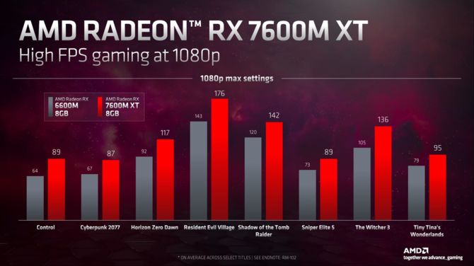 AMD Radeon RX 7000M oraz Radeon RX 7000S - prezentacja układów graficznych RDNA 3 w wersjach dla laptopów [7]