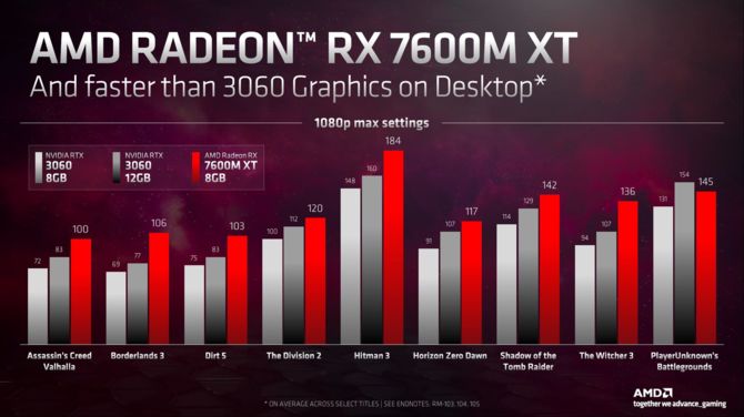AMD Radeon RX 7000M oraz Radeon RX 7000S - prezentacja układów graficznych RDNA 3 w wersjach dla laptopów [8]