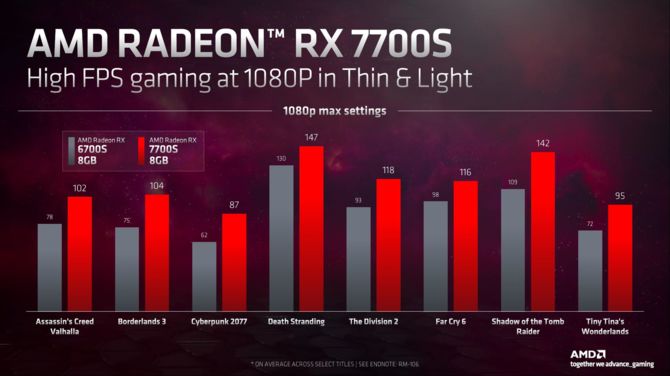 AMD Radeon RX 7000M oraz Radeon RX 7000S - prezentacja układów graficznych RDNA 3 w wersjach dla laptopów [9]