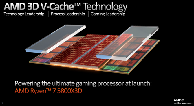 AMD Ryzen 9 7950X3D, Ryzen 9 7900X3D, Ryzen 7 7800X3D - oficjalna prezentacja procesorów Zen 4 z technologią pakowania 3D V-Cache [2]
