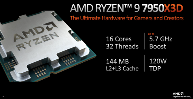 AMD Ryzen 9 7950X3D, Ryzen 9 7900X3D, Ryzen 7 7800X3D - oficjalna prezentacja procesorów Zen 4 z technologią pakowania 3D V-Cache [3]