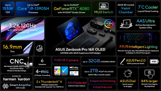 ASUS Zenbook, ProArt Studiobook oraz Vivobook Pro - laptopy do pracy kreatywnej, w tym także z rewolucyjnym ekranem 3D OLED [4]