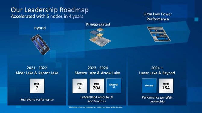 Intel Lunar Lake ma przynieść całkowicie nową, zbudowaną od podstaw architekturę, nastawioną na efektywność energetyczną [2]