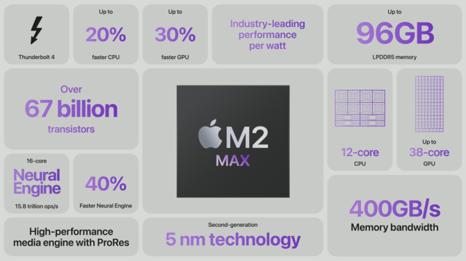 Apple M2 Pro oraz M2 Max oficjalnie - producent ogłasza nowe procesory ARM dla laptopów MacBook Pro 14 i MacBook Pro 16 [12]