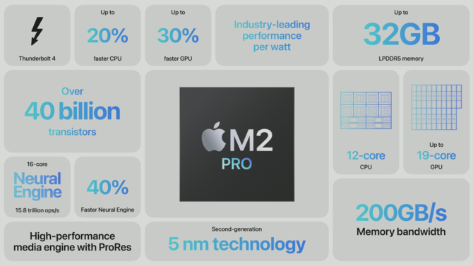 Apple M2 Pro oraz M2 Max oficjalnie - producent ogłasza nowe procesory ARM dla laptopów MacBook Pro 14 i MacBook Pro 16 [5]