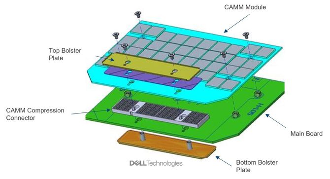 Standard pamięci RAM w formacie SO-DIMM może finalnie zostać porzucony na rzecz CAMM, na co wskazuje JEDEC [4]