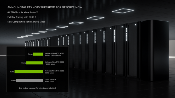NVIDIA GeForce NOW - producent potwierdził rozpoczęcie modernizacji pakietu Ultimate do wersji RTX 4080 [2]