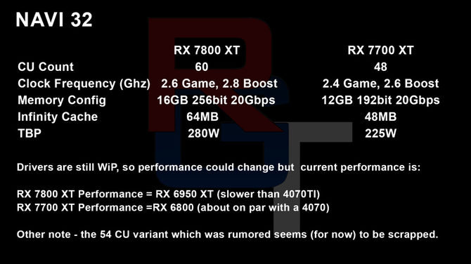 AMD Radeon RX 7800 XT, Radeon RX 7800M, Radeon RX 7700 XT oraz Radeon RX 7600 XT - informacje o specyfikacji kart graficznych [2]