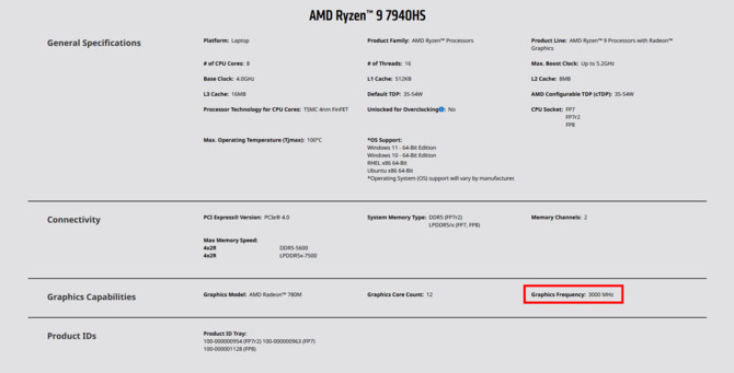 AMD Ryzen 7040HS z niespodziewanymi zmianami w specyfikacji zintegrowanych układów graficznych Radeon 700M [2]