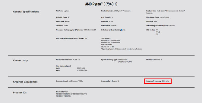 AMD Ryzen 7040HS z niespodziewanymi zmianami w specyfikacji zintegrowanych układów graficznych Radeon 700M [3]