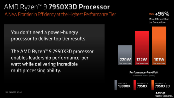 AMD oficjalnie porównuje procesory Ryzen 7000X3D z układami Intel Core 13. generacji [3]