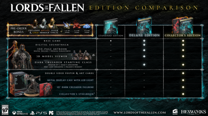 Lords of the Fallen z datą premiery i nowym trailerem. Poznaliśmy też zawartość Edycji Deluxe i Edycji Kolekcjonerskiej [4]