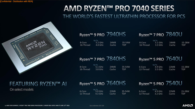AMD Ryzen PRO 7040 oraz Ryzen PRO 7000 - zaprezentowano procesory dla zastosowań biznesowych [2]