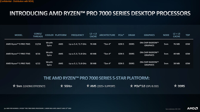 AMD Ryzen PRO 7040 oraz Ryzen PRO 7000 - zaprezentowano procesory dla zastosowań biznesowych [9]