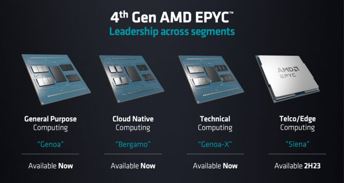 AMD EPYC Genoa-X oraz EPYC Bergamo - oficjalna prezentacja serwerowych procesorów z maksymalnie 128 rdzeniami [3]