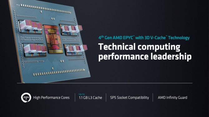 AMD EPYC Genoa-X oraz EPYC Bergamo - oficjalna prezentacja serwerowych procesorów z maksymalnie 128 rdzeniami [4]