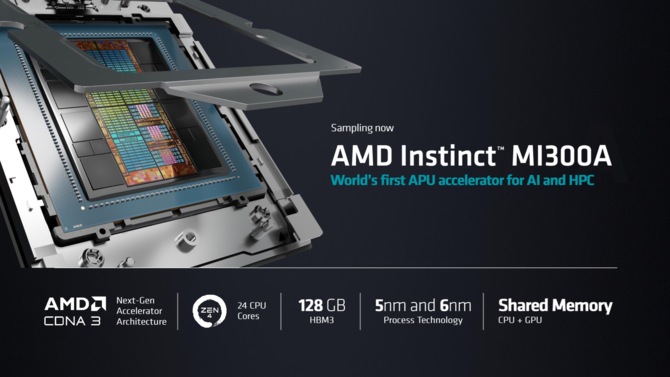 AMD Instinct MI300A oraz Instinct MI300X - akceleratory graficzne CDNA 3 z maksymalnie 192 GB pamięci HBM3 [4]