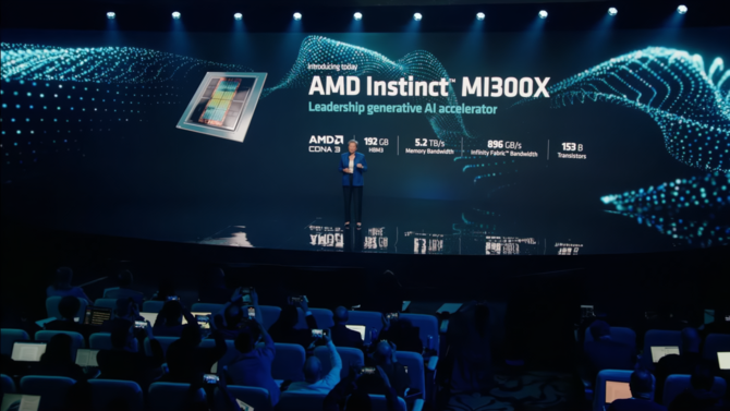 AMD Instinct MI300A oraz Instinct MI300X - akceleratory graficzne CDNA 3 z maksymalnie 192 GB pamięci HBM3 [9]