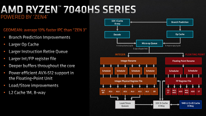 AMD Ryzen 7040HS - premiera procesorów opartych na architekturze Zen 4, wyposażonych w jednostki Ryzen AI [10]