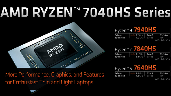 AMD Ryzen 7040HS - premiera procesorów opartych na architekturze Zen 4, wyposażonych w jednostki Ryzen AI [9]