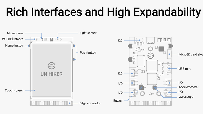 Unihiker - komputer jednopłytkowy z zintegrowanym dotykowym wyświetlaczem. Alternatywa dla Raspberry Pi w korzystnej cenie [5]