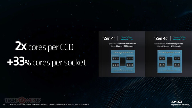 AMD Zen 4c – poznaliśmy szczegóły mikroarchitektury, która stała się bazą dla procesorów EPYC Bergamo [3]