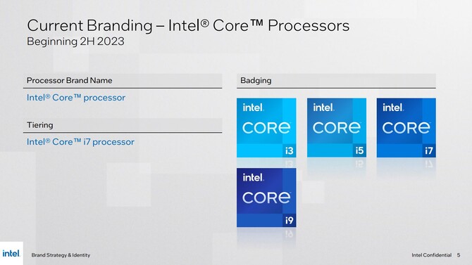 Intel Core 3, Core 5, Core 7 oraz Intel Core Ultra 5, Core Ultra 7, Core Ultra 9 - takie będą nowe nazwy dla przyszłych procesorów [6]