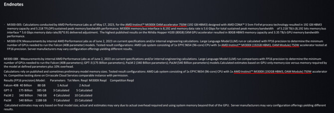 AMD Instinct MI300X cechuje się pokaźnym poborem mocy. Jest sporo wyższy niż w przypadku Instinct MI250X [2]