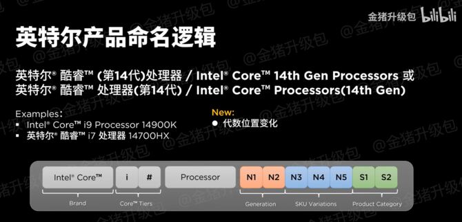 Intel Raptor Lake Refresh - część procesorów pozostanie przy starych nazwach, część jednak otrzyma nową nomenklaturę [3]