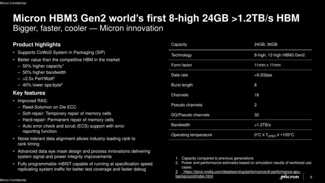 Micron ma rozpocząć w 2024 roku produkcję chipów pamięci DDR5 o pojemności 32 GB i HBM3 Gen 2 o pojemności 36 GB [4]