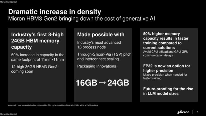 Micron ma rozpocząć w 2024 roku produkcję chipów pamięci DDR5 o pojemności 32 GB i HBM3 Gen 2 o pojemności 36 GB [6]