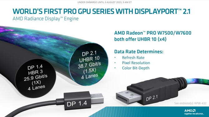 AMD Radeon PRO W7600 oraz Radeon PRO W7500 - nowe karty graficzne RDNA 3 dla rynku profesjonalnego [12]