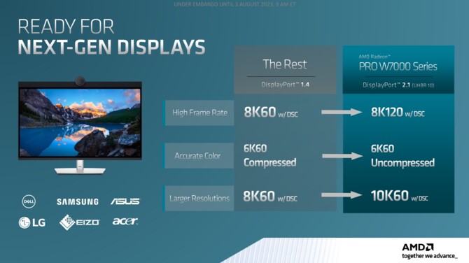 AMD Radeon PRO W7600 oraz Radeon PRO W7500 - nowe karty graficzne RDNA 3 dla rynku profesjonalnego [13]