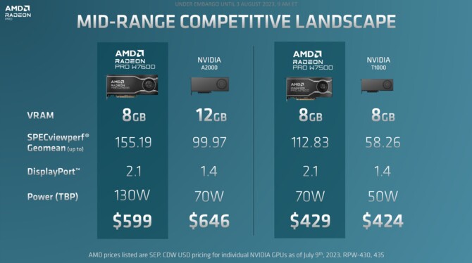AMD Radeon PRO W7600 oraz Radeon PRO W7500 - nowe karty graficzne RDNA 3 dla rynku profesjonalnego [14]