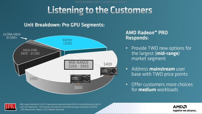 AMD Radeon PRO W7600 oraz Radeon PRO W7500 - nowe karty graficzne RDNA 3 dla rynku profesjonalnego [7]