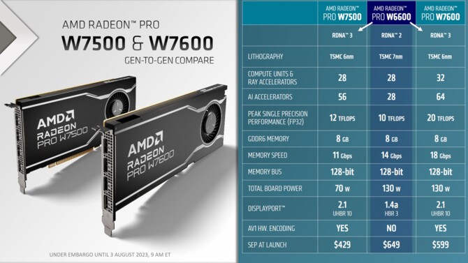 AMD Radeon PRO W7600 oraz Radeon PRO W7500 - nowe karty graficzne RDNA 3 dla rynku profesjonalnego [10]