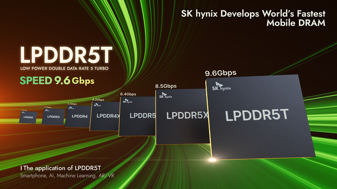 SK hynix nowym liderem mobilnej pamięci RAM. Oficjalnie potwierdzono prędkości oferowane przez standard LPDDR5T [1]