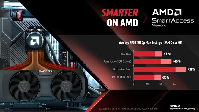 AMD Radeon RX 7800 XT oraz Radeon RX 7700 XT - prezentacja, specyfikacja i wydajność kart graficznych RDNA 3 [17]