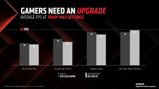 AMD Radeon RX 7800 XT oraz Radeon RX 7700 XT - prezentacja, specyfikacja i wydajność kart graficznych RDNA 3 [6]