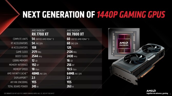 AMD Radeon RX 7800 XT oraz Radeon RX 7700 XT - prezentacja, specyfikacja i wydajność kart graficznych RDNA 3 [8]