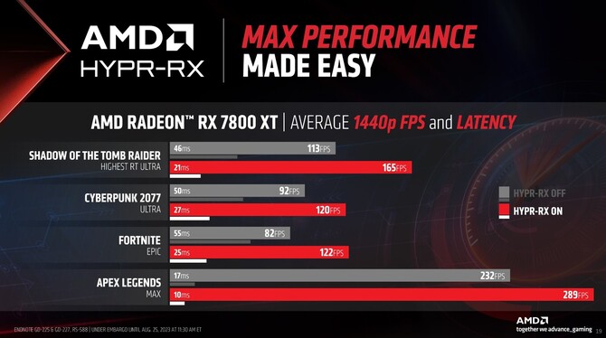 AMD HYPR-RX oraz Radeon Anti-Lag+ - nowa paczka sterowników Radeon Software wprowadza obie techniki [3]