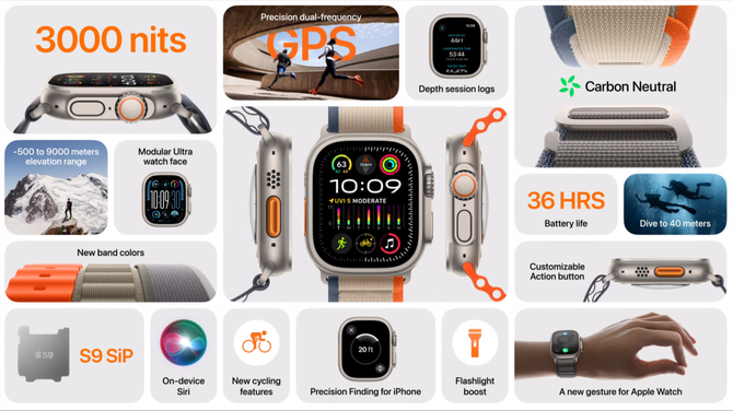 Apple Watch Series 9 oraz Watch Ultra 2 - wyższa wydajność, nowy, przydatny gest i tarcza celowana w sportowców [9]