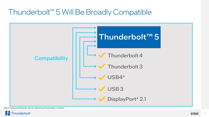 Intel Thunderbolt 5 - oficjalna prezentacja i specyfikacja nadchodzącego standardu przesyłania danych [9]