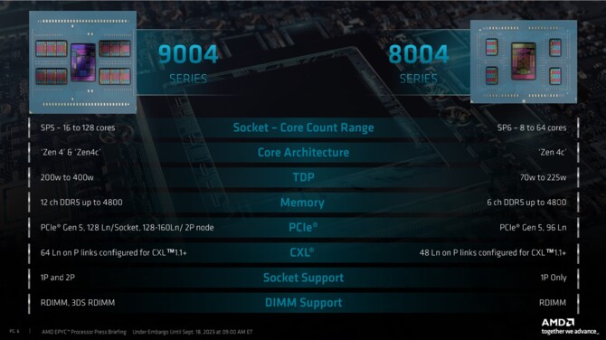 AMD EPYC 8004 - premiera i specyfikacja serwerowych procesorów Siena o wysokiej efektywności energetycznej [4]