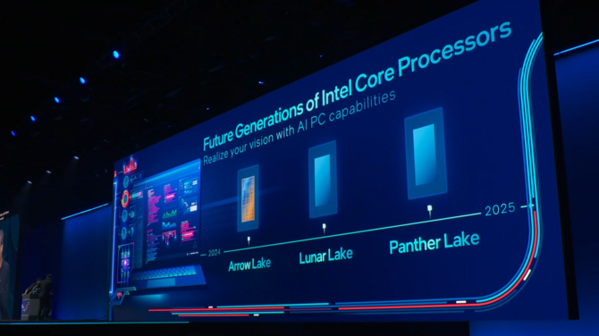 Intel Arrow Lake, Lunar Lake i Panther Lake - nowe informacje o procesorach Intel Core Ultra dla PC [2]
