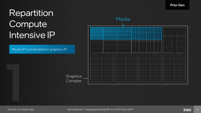 Intel Meteor Lake - charakterystyka procesorów Core Ultra 1. generacji, stworzonych z myślą o energooszczędności [21]