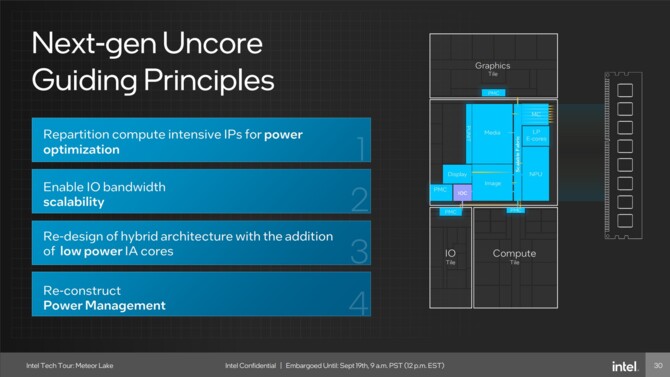 Intel Meteor Lake - charakterystyka procesorów Core Ultra 1. generacji, stworzonych z myślą o energooszczędności [24]