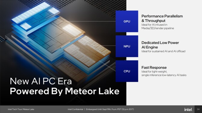Intel Meteor Lake - charakterystyka procesorów Core Ultra 1. generacji, stworzonych z myślą o energooszczędności [26]