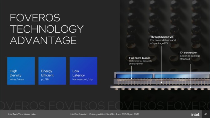 Intel Meteor Lake - charakterystyka procesorów Core Ultra 1. generacji, stworzonych z myślą o energooszczędności [29]